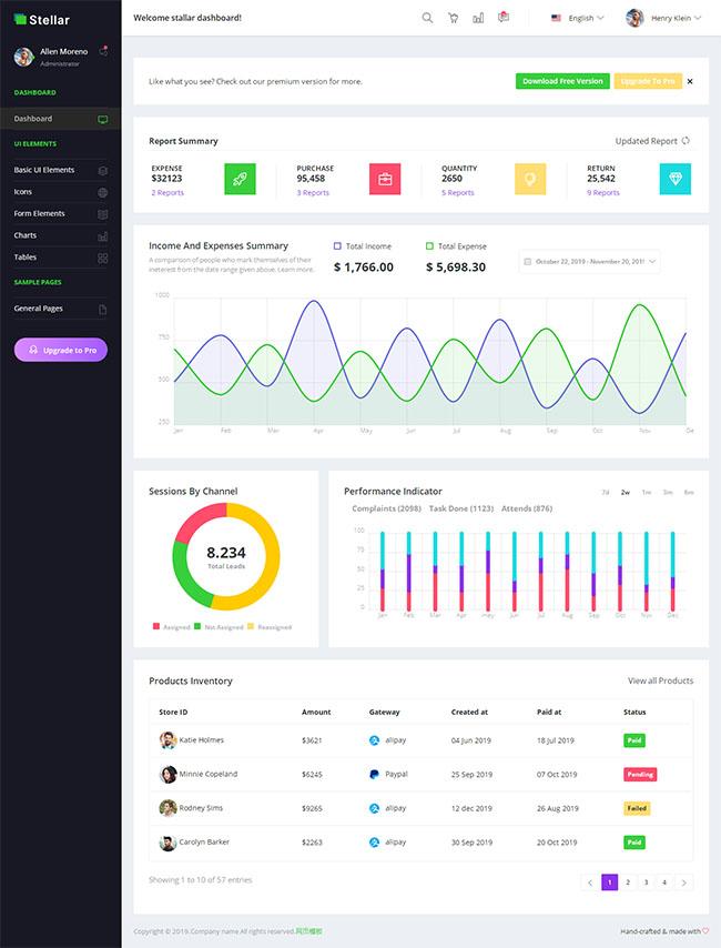 Stellar Admin后台管理模板_珊瑚贝