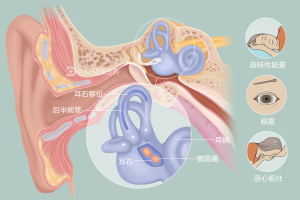 第一次进抢救室