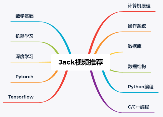 看书 vs 看视频，我的一点小建议，共勉！