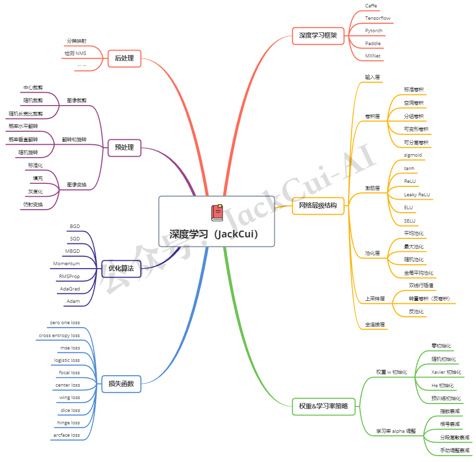 看书 vs 看视频，我的一点小建议，共勉！