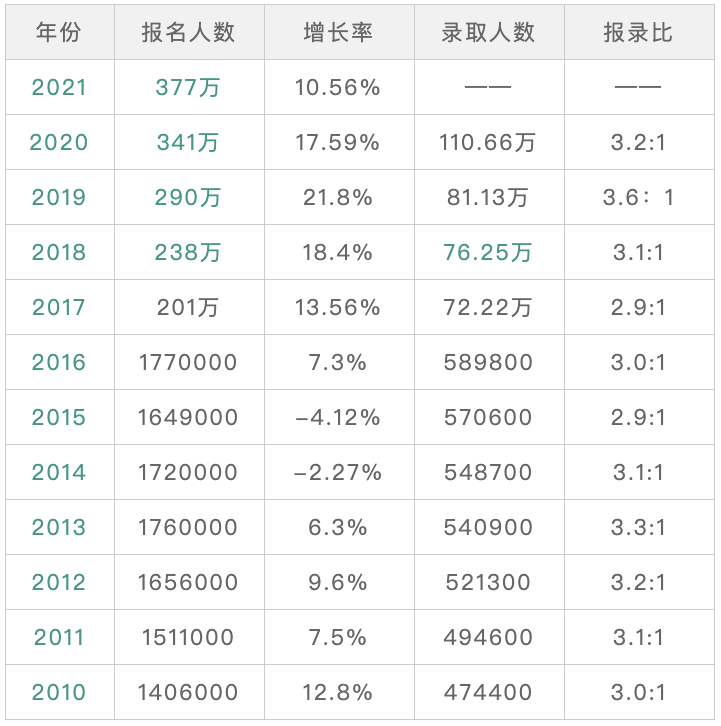 计算机专业读研三年，到底值不值？