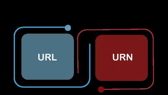 URI 与 URL | URI和URL之间的区别 – 珊瑚贝